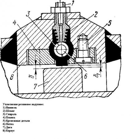 Затвор дисковый