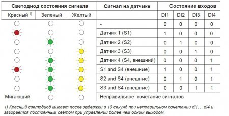 Контрольное устройство C-TOP+ AS-i
