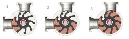 Презентация — ?мпеллерный насос