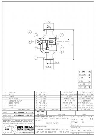Обратные пружинные клапаны