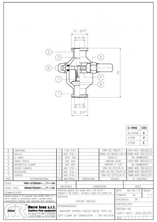 Обратные пружинные клапаны