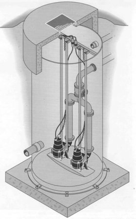 Правила техники безопасности и охрана труда на КНС