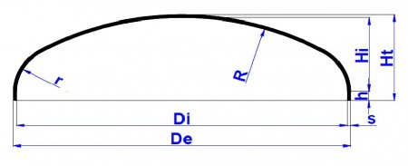 Псевдоэллиптическое днище