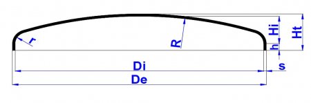 Слегка выпуклое днище