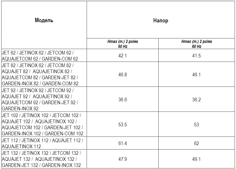 ?нструкция DAB JET