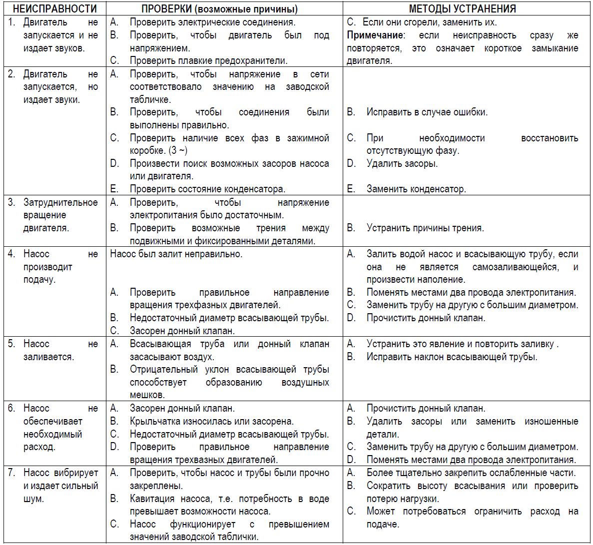 ?нструкция DAB JET