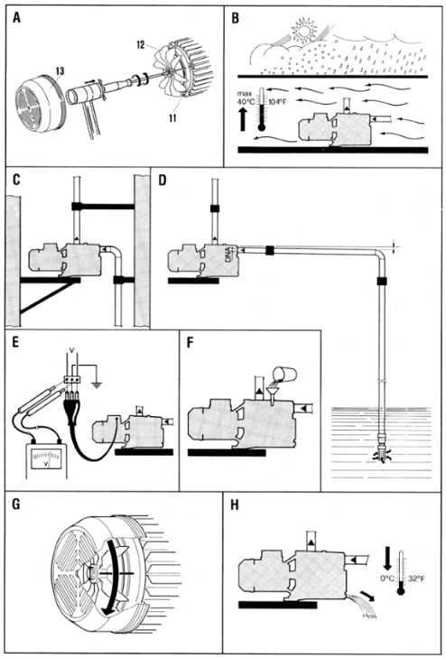 ?нструкция DAB JET