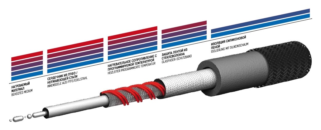 Шланги с электроподогревом Шланги с электроподогревом