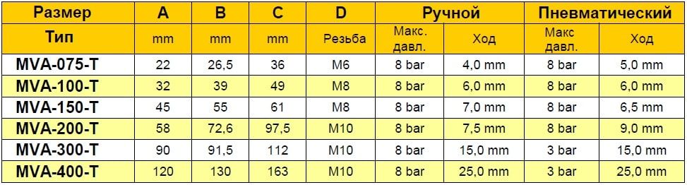 MVA-T TFM/PTFE Мембрана
