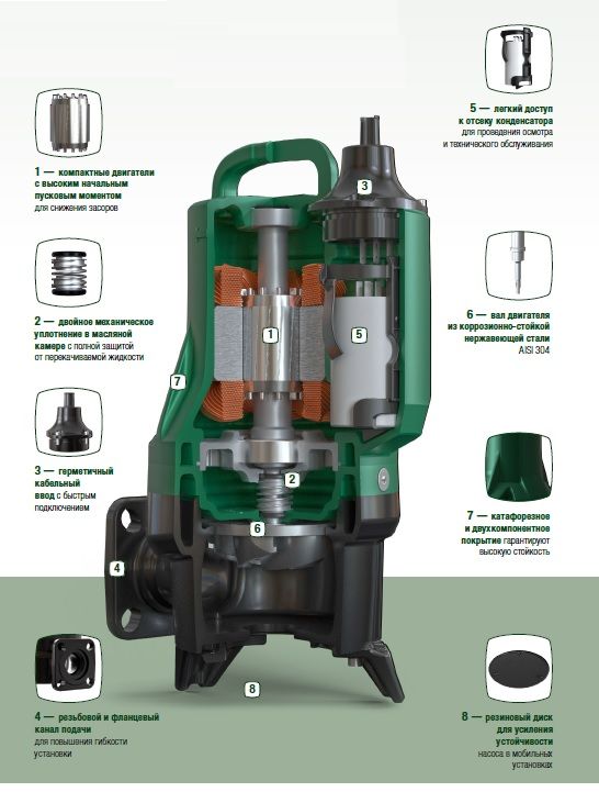 DAB новая серия FX DAB новая серия FX