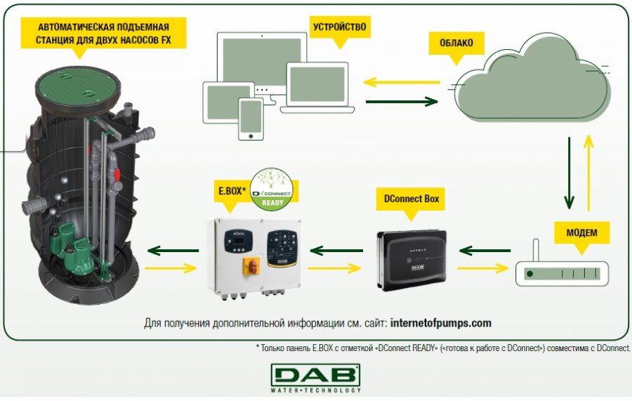 DAB новая серия FX