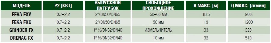 DAB новая серия FX