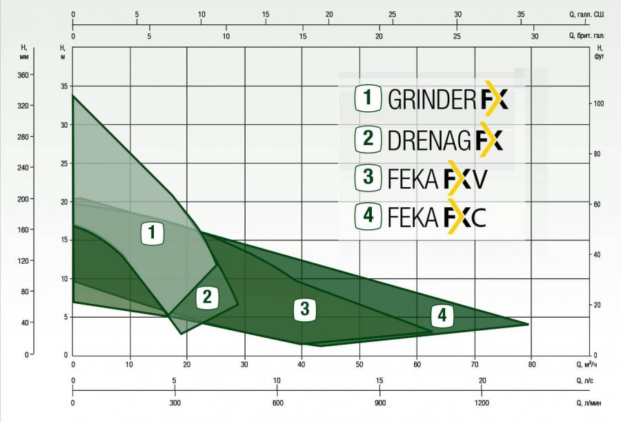 DAB новая серия FX